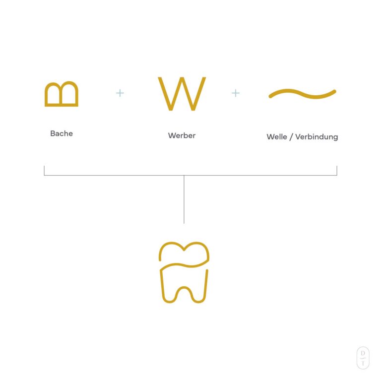 Logoidee Brand Design für Bache & Werber Zahnärztinnen – Designtouch Agatha Grapenthin